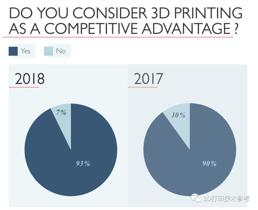 2018国外企业对3D打印的使用状态及对国内的启示