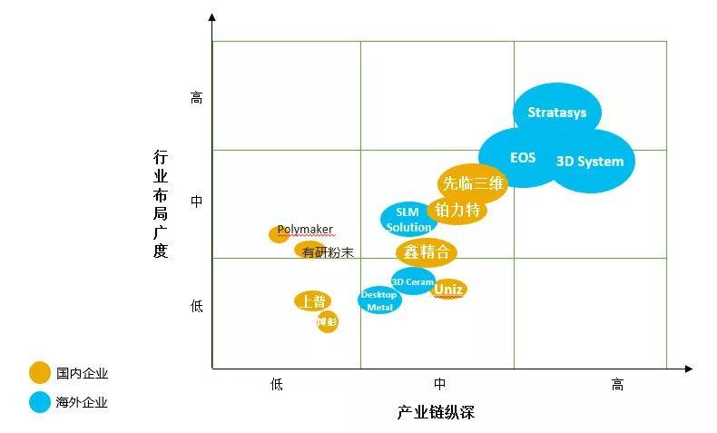 业外视角：成本高企之下，3D打印静待行业规模化曙光