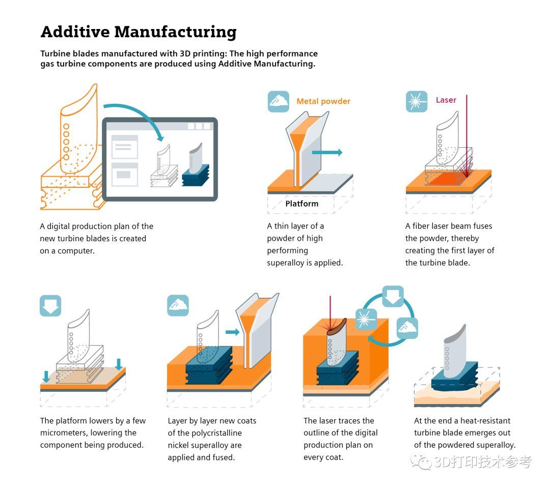 3D打印透平叶片：用冰勺搅动沸腾的汤