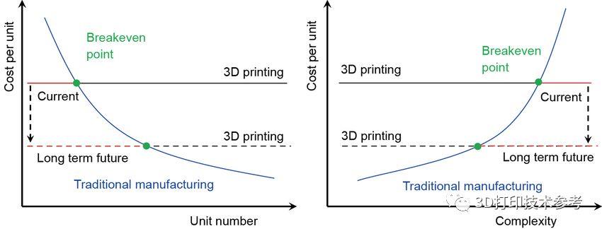 分析：价格战对国内3D打印产业链、制造业及应用端的影响