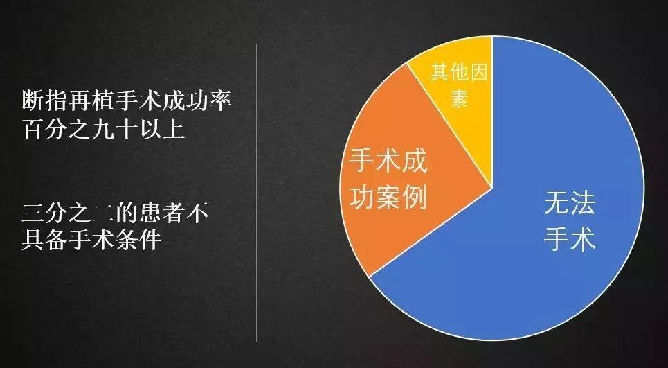 3D打印假肢设计师：做假肢别可怜别人，别自我感动