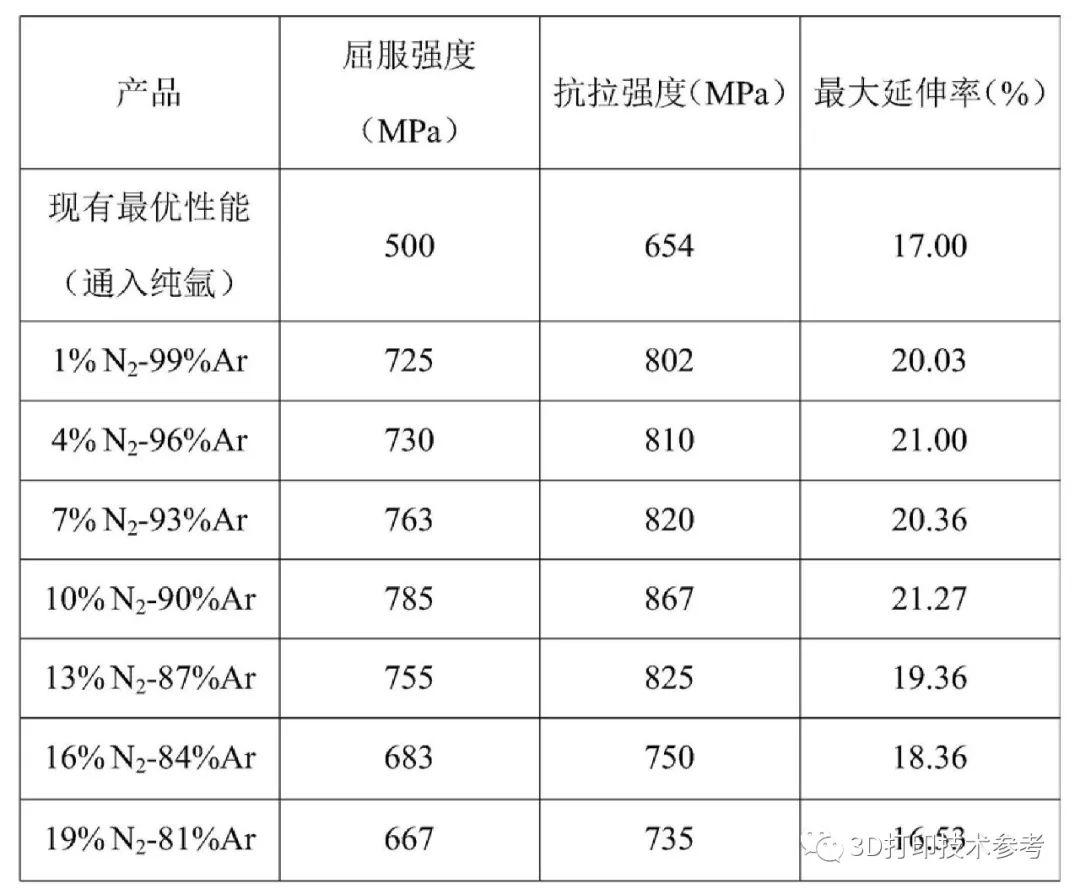 南科大：一种将3D打印钛材料价格降低10倍的方法