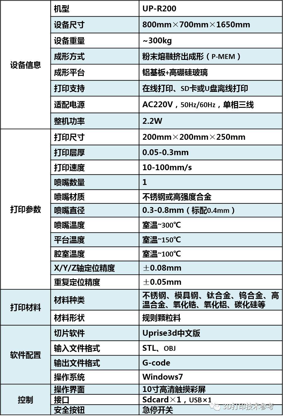 国产金属FDM打印系统，打破国外技术垄断，开始走向市场