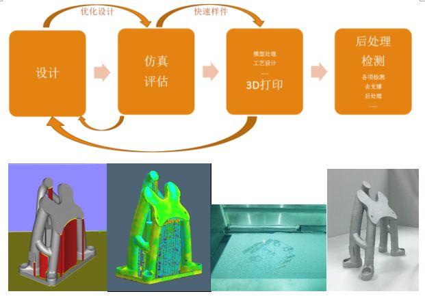 从嫦娥四号登月，看航天529厂如何实现3D打印在轨应用