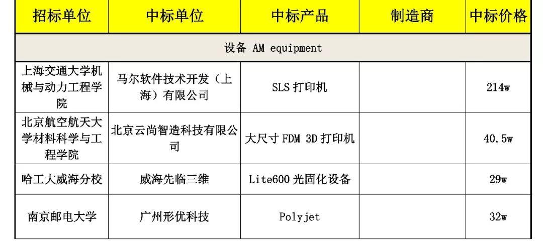 Week4：3D打印一周招标及精彩点评