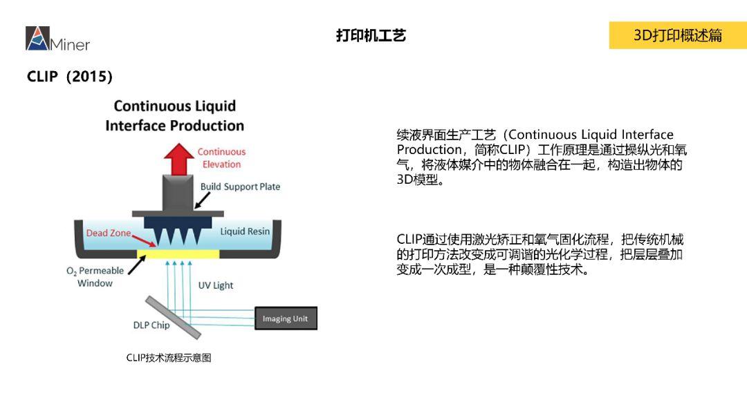 AMiner 中国3D打印研究报告（简）