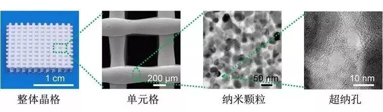 一篇顶刊配四项美国专利，香港城市大学首创陶瓷4D打印