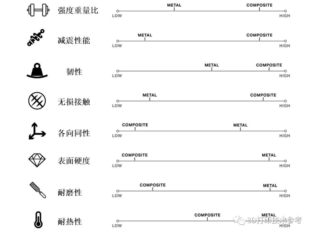 利用高性能复合材料和金属3D打印解决更多制造挑战