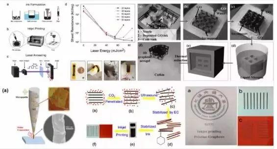 石墨烯3D打印工艺及其应用