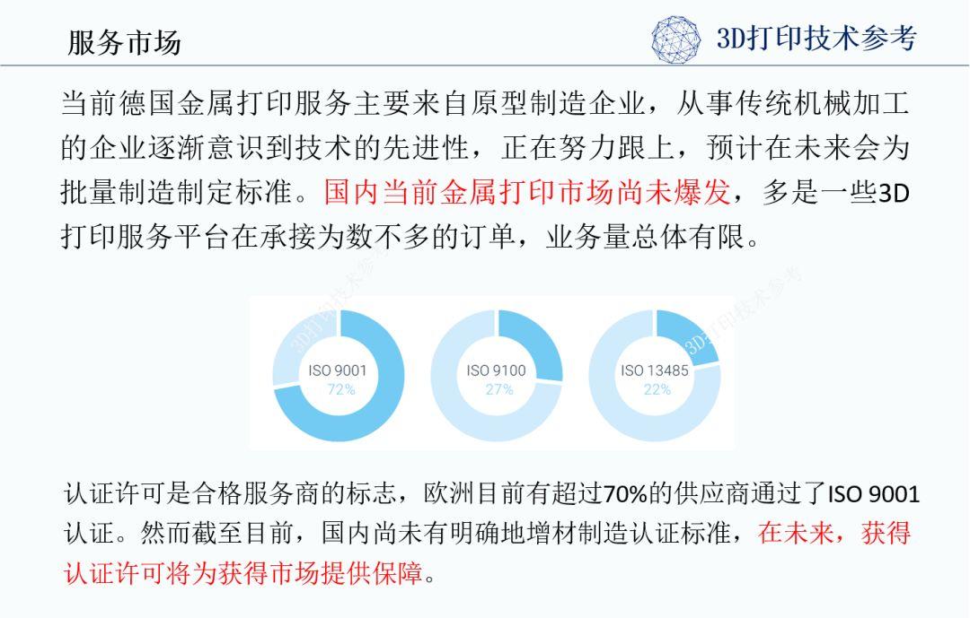 金属打印成本结构分析（下）