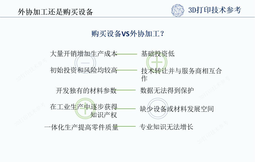 金属打印成本结构分析（下）