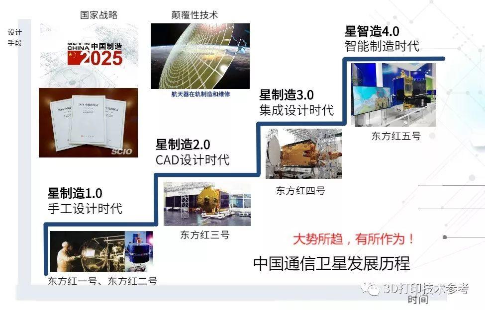 航天529厂助力中国卫星3D打印产品在轨应用常态化