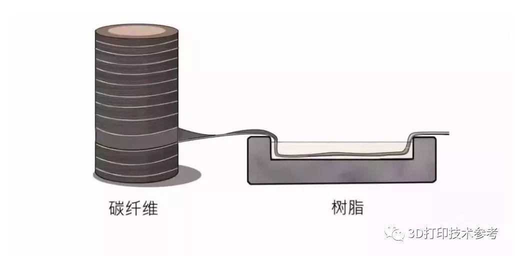 航空中的碳纤维材料：不是金属，胜过金属