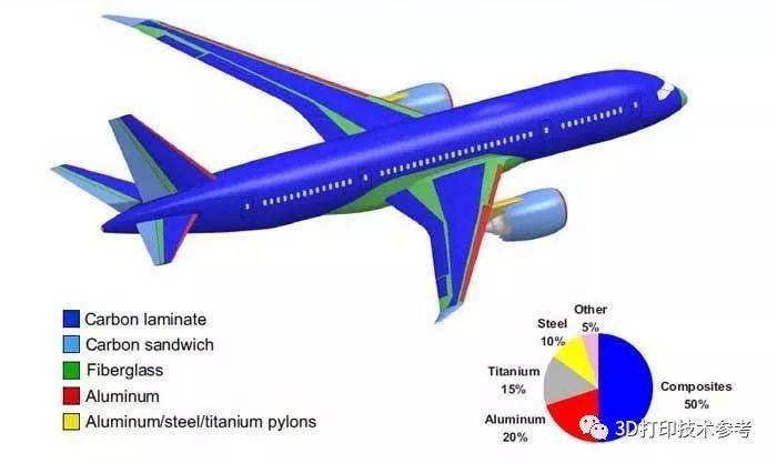 航空中的碳纤维材料：不是金属，胜过金属