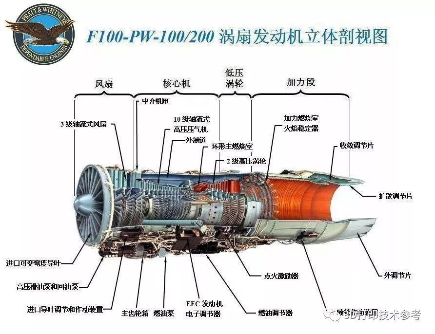 航空中的碳纤维材料：不是金属，胜过金属