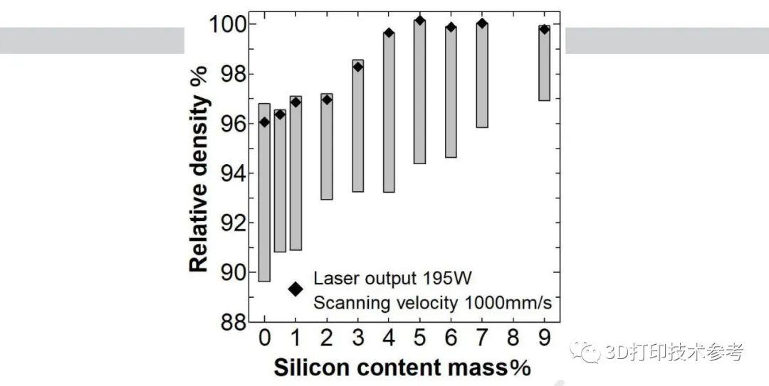 最新研究：硅可以防止3D打印7075铝合金的微裂纹