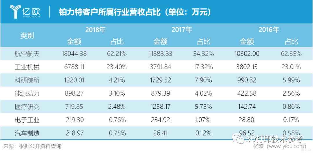 美国航空业成就GE增材，中国航天崛起能否再造铂力特？