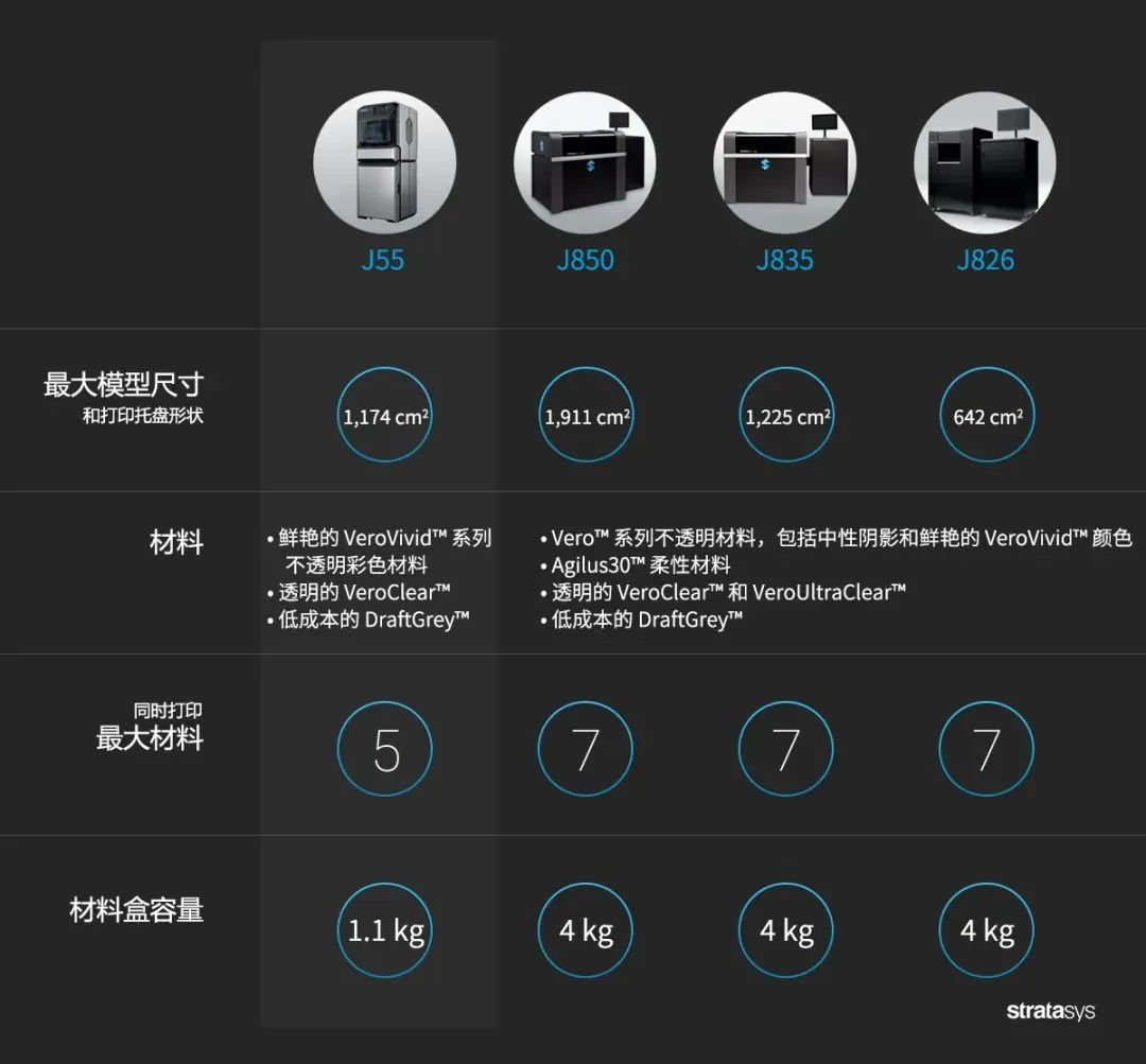 亚洲首发 | 选择Stratasys J55 3D打印机的101个理由