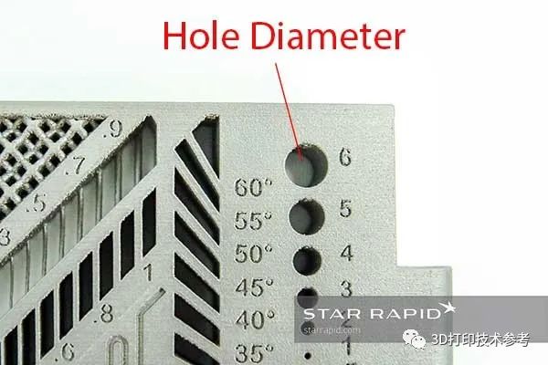 改善金属3D打印零件的8个设计技巧