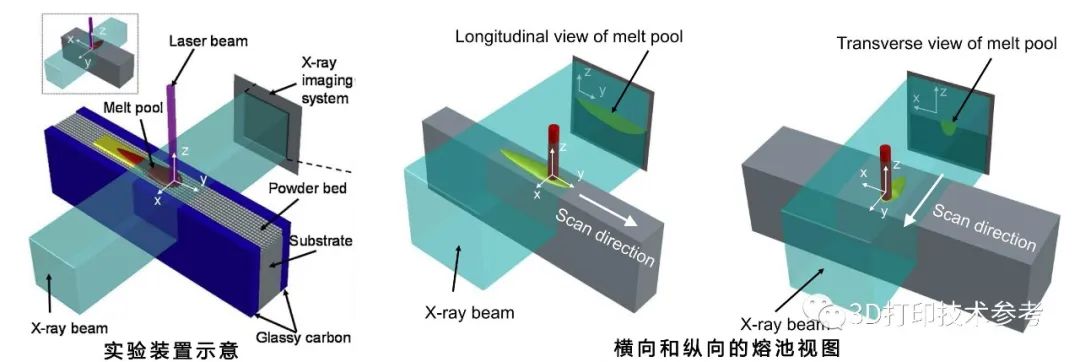 中国学者 | 动画揭示激光金属增材制造过程中的熔体流动行为