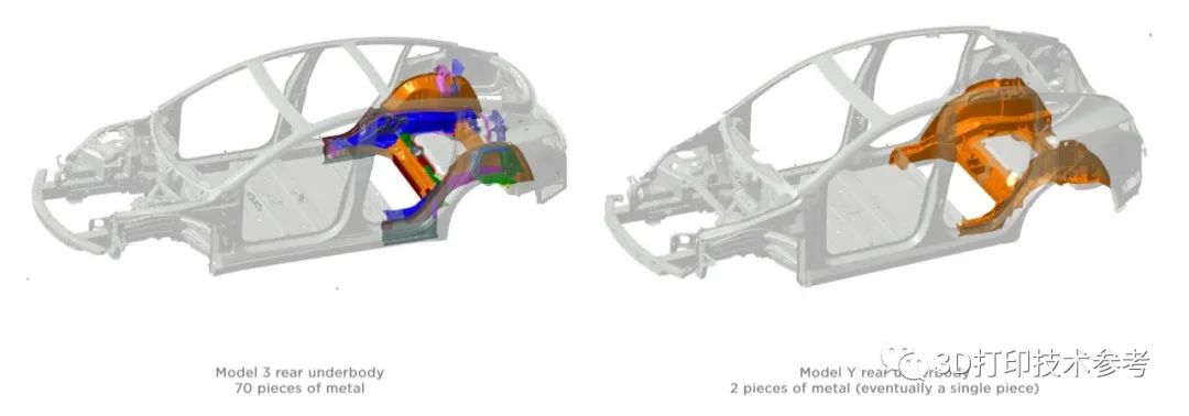 3D打印对汽车制造的内外驱动力及当今汽车增材制造市场