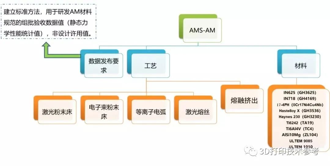 零件质量、标准、设计及数据处理能力如何影响3D打印落地应用