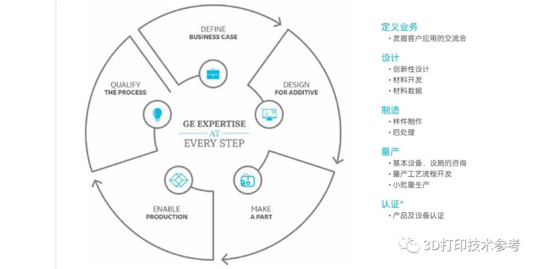 GE Additive：连续增材生产是一场马拉松，而非短跑冲刺