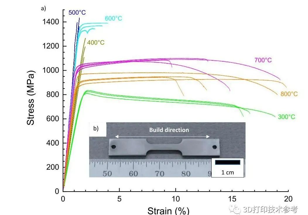 可替代Ti6Al4V | 结构应用和增材制造工艺的极佳候选材料