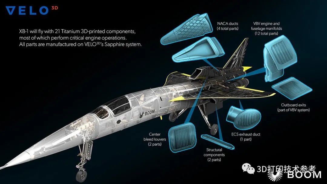 全球首架自主研发超音速飞机XB-1将VELO 3D现有技术扩展到了绝对极限