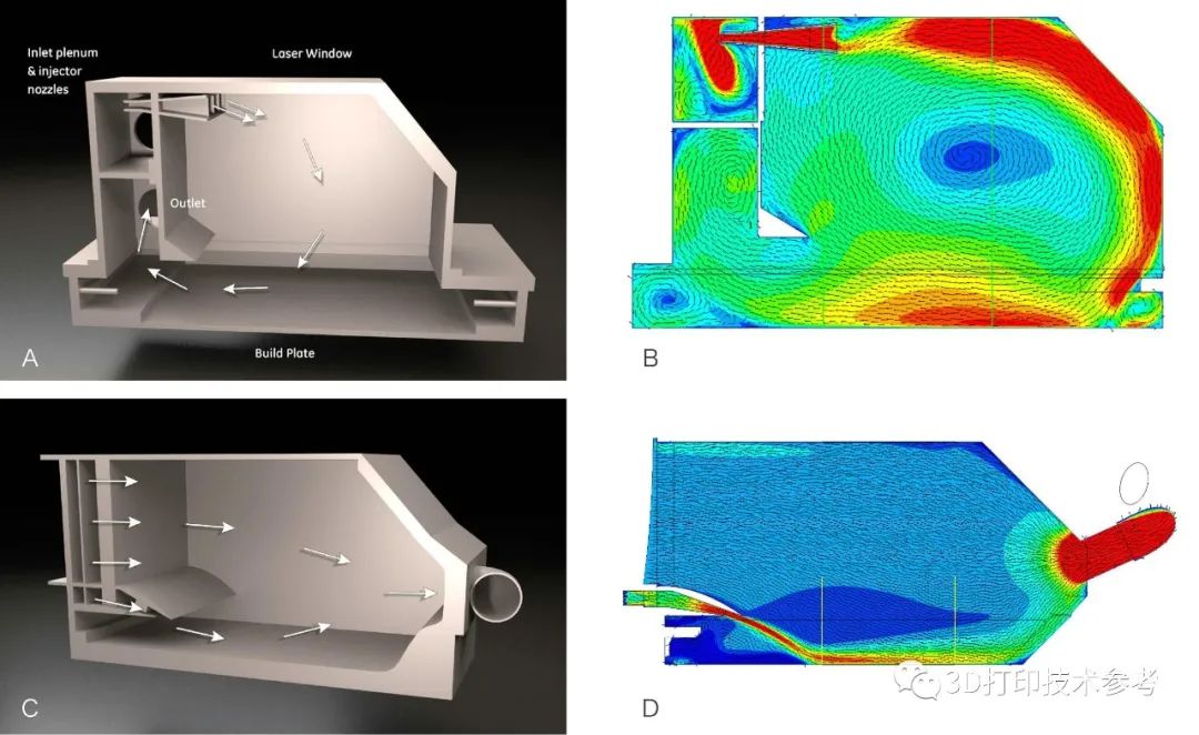 GE增材：金属3D打印中气流（风场）设计的重要性