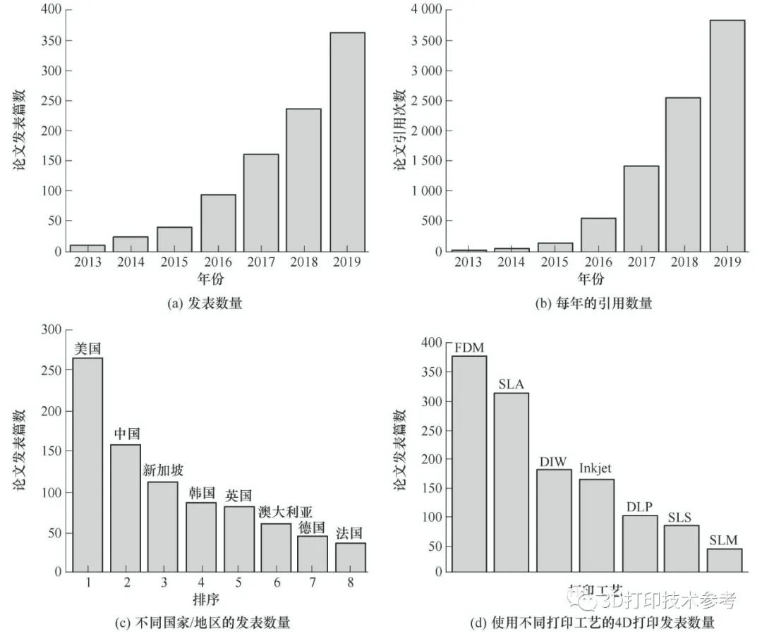 史玉升教授：4D打印智能构件的增材制造技术及应用领域