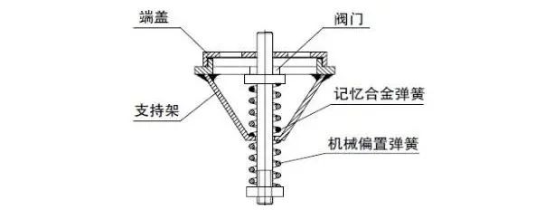 史玉升教授：4D打印智能构件的增材制造技术及应用领域