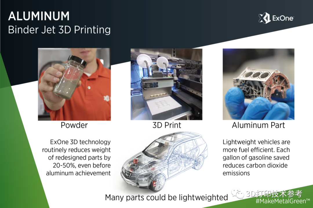 最新：ExOne、DM同时宣布突破铝合金粘结剂喷射3D打印