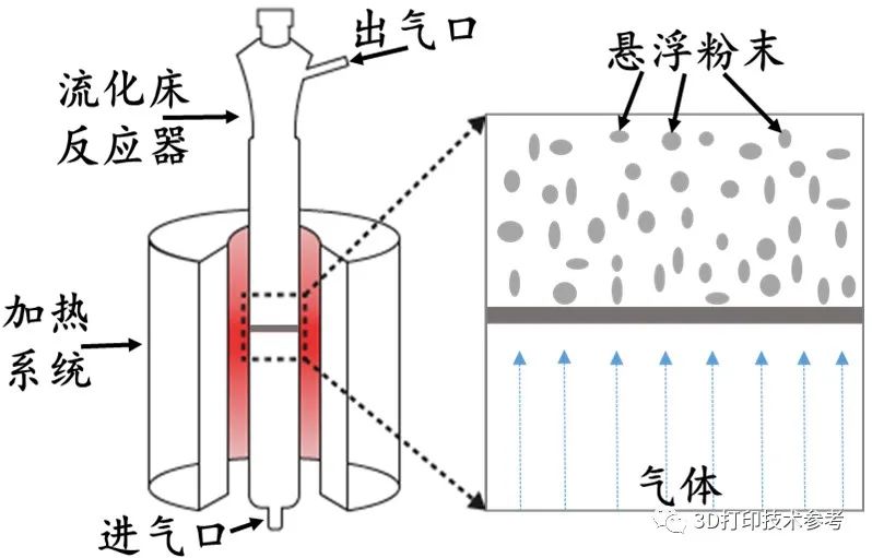 北京科技大学：3D打印「低成本金属粉末制备新技术」实现应用