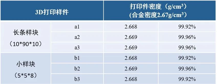 国产「高流动性」3D打印铝合金粉末获批量应用