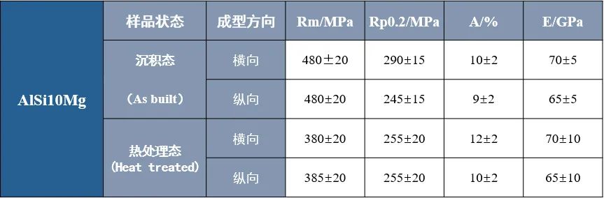 国产「高流动性」3D打印铝合金粉末获批量应用