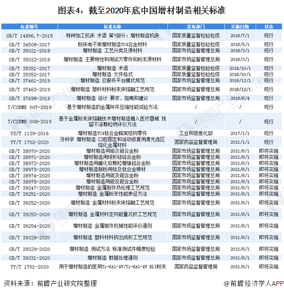 预见2021：《2021年中国3D打印材料产业全景图谱》