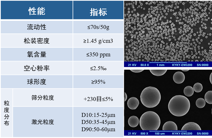 国产「高流动性」3D打印铝合金粉末获批量应用