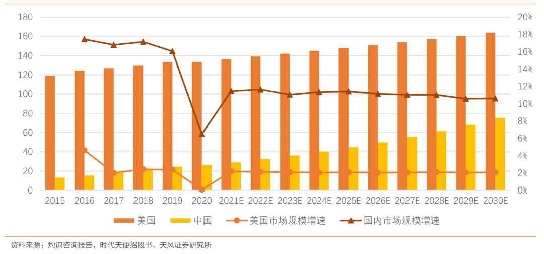 3D打印迎来新机遇，全球化齿科头部企业如何借势腾飞？