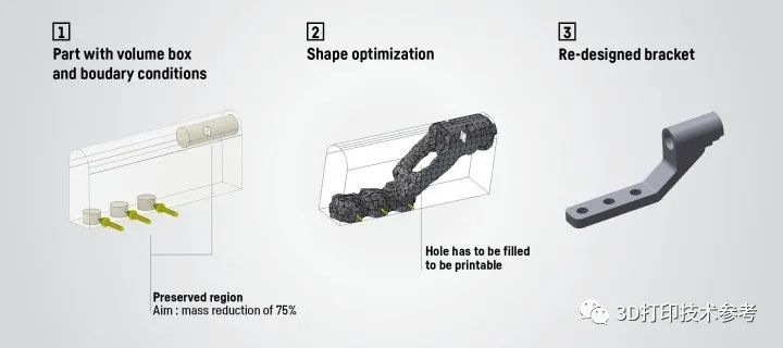 世界知名工程机械制造商使用中国桌面金属3D打印机制造发动机支架