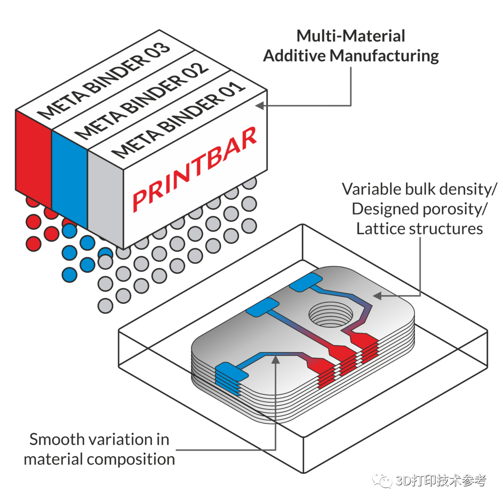 Desktop Metal收购Meta Additive——粘结剂喷射3D打印细分技术专家