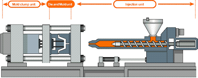 分析比较：3D打印与传统CNC、注塑和金属注射成型之间的工艺差异