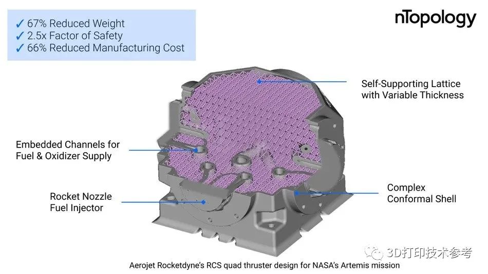 美军工商将3D打印用于最新高超声速武器和新型太空发动机关键部件制造