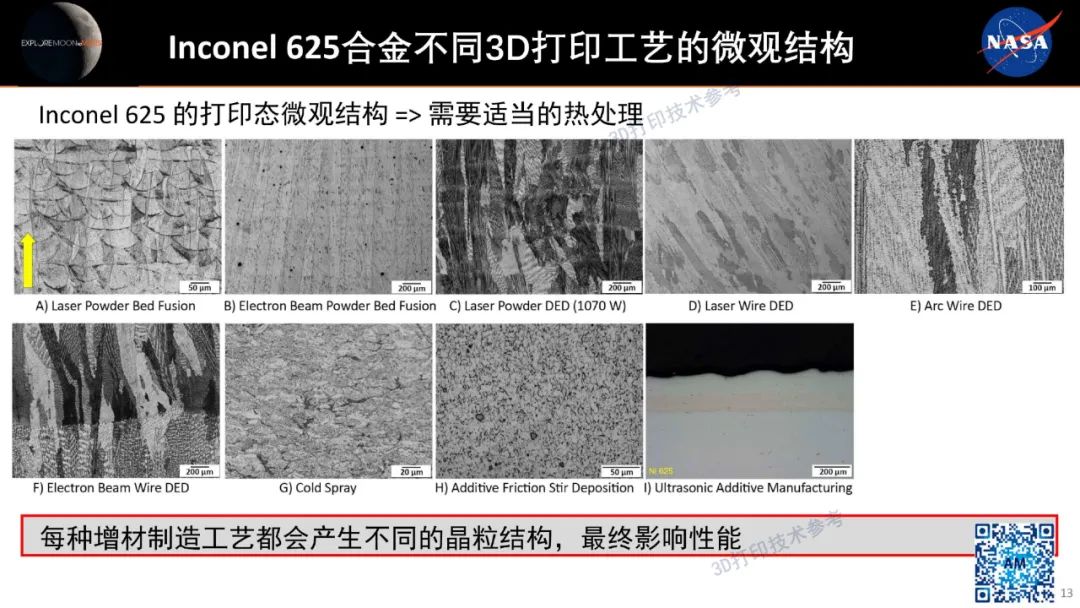 NASA 2022年最新「航天增材制造技术」应用经验总结（中文）