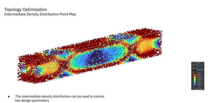 增材制造：拓扑优化与梯度点阵结构提升零部件附加值