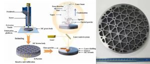 主流3D打印工艺制备SiC陶瓷的优缺点及国产方案带来的新突破
