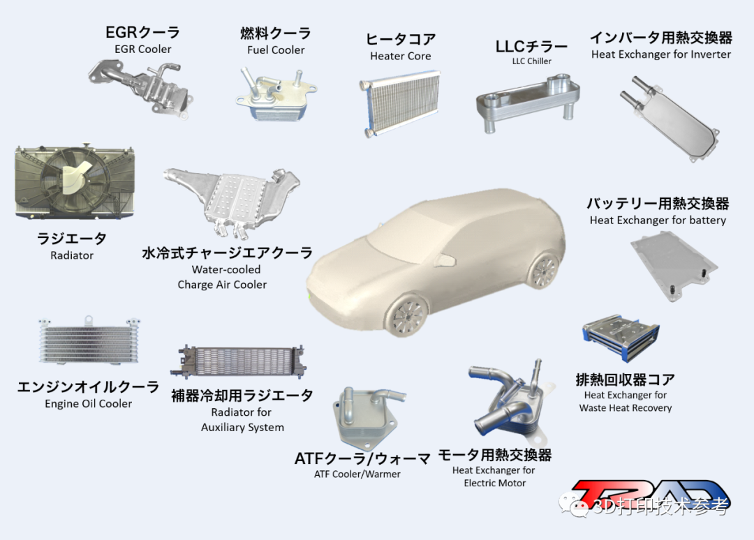 中国汽车热交换器市场与3D打印制造潜力