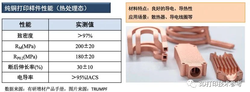 知名央企子公司有研增材将携多款重量级3D打印材料亮相TCT Asia 2022