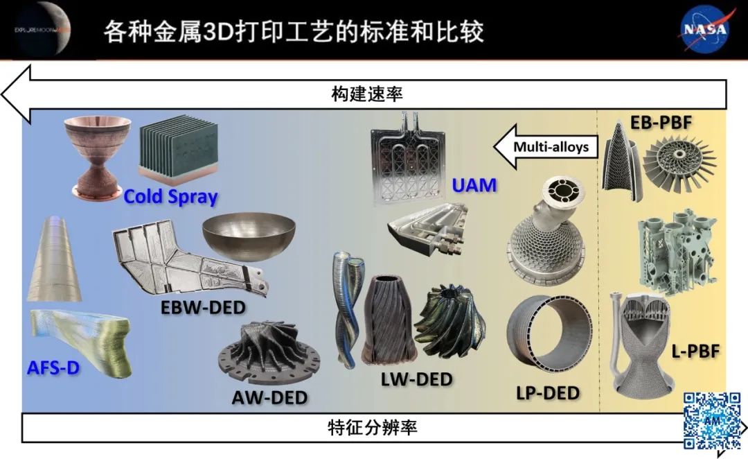 Nasa：航空航天部件稳健金属增材制造工艺的选择原则