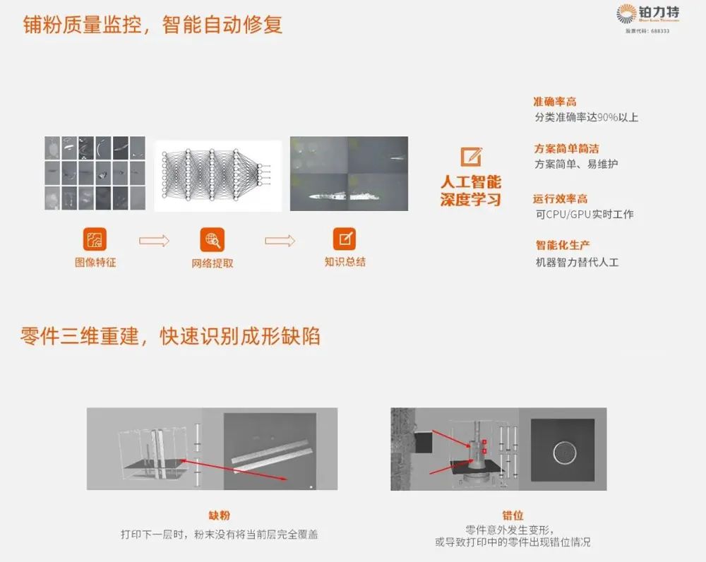 整体化、轻量化与批量化 | 铂力特展示航空航天金属3D打印潜力与趋势